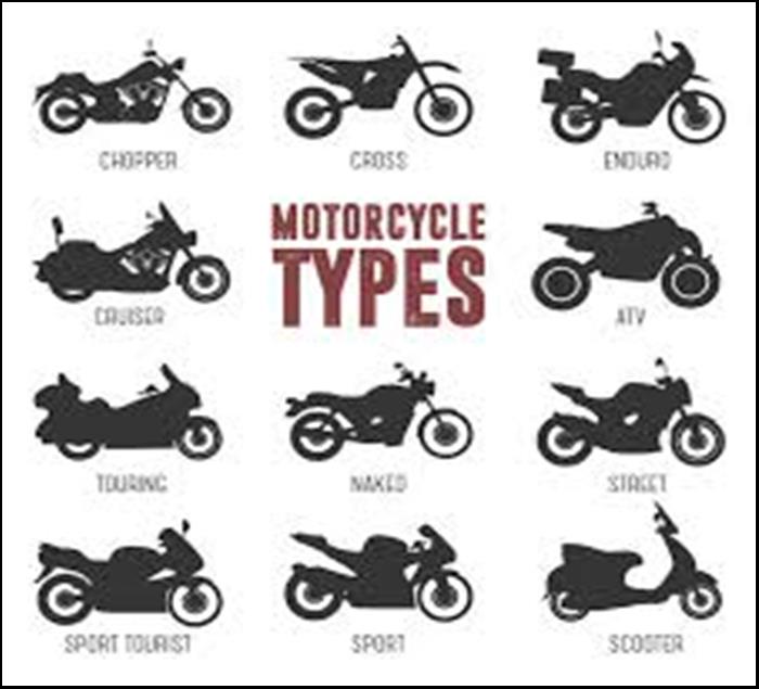 12 Different Types of Motorcycles (Guide) | Different types of motorcycles,  Motorcycle types, Motorcycle model